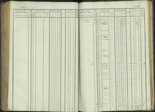 La Beaume - 3 P 253/1 - 3 P 253/1 - Matrice, folios 481-960. 