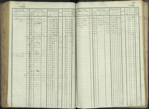 La Beaume - 3 P 253/1 - 3 P 253/1 - Matrice, folios 481-960. 