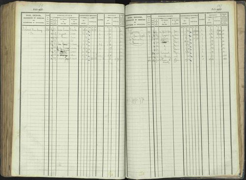 La Beaume - 3 P 253/1 - 3 P 253/1 - Matrice, folios 481-960. 