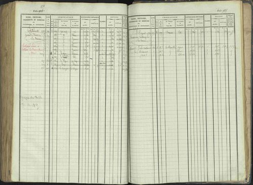 La Beaume - 3 P 253/1 - 3 P 253/1 - Matrice, folios 481-960. 
