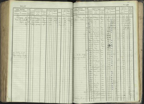 La Beaume - 3 P 253/1 - 3 P 253/1 - Matrice, folios 481-960. 