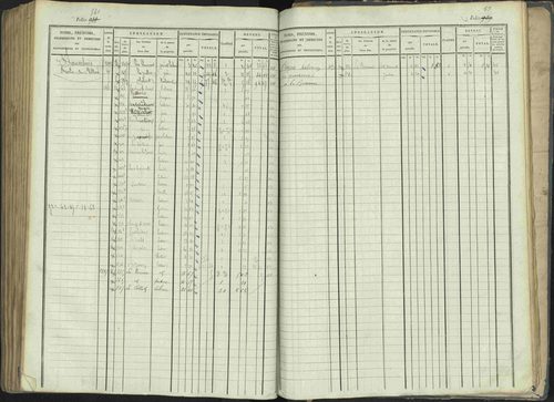 La Beaume - 3 P 253/1 - 3 P 253/1 - Matrice, folios 481-960. 