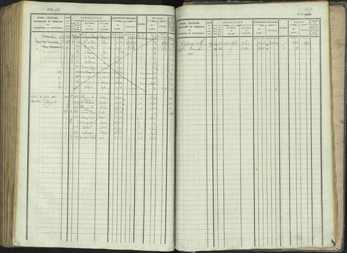 La Beaume - 3 P 253/1 - 3 P 253/1 - Matrice, folios 481-960. 