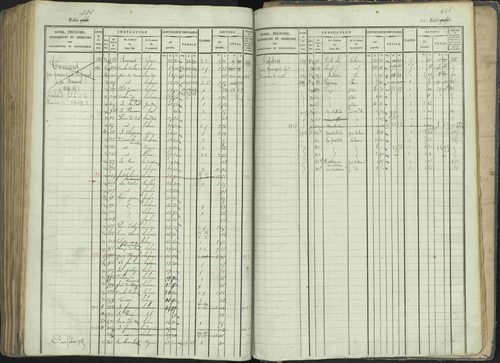 La Beaume - 3 P 253/1 - 3 P 253/1 - Matrice, folios 481-960. 