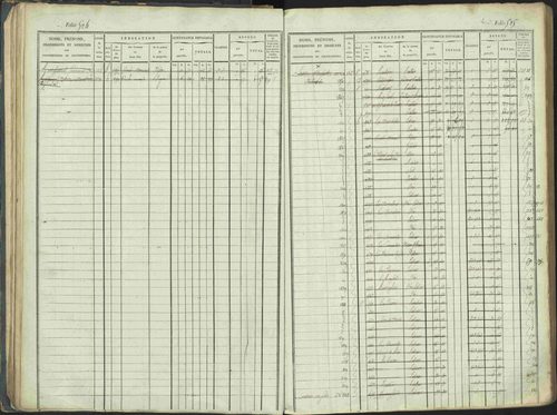 La Beaume - 3 P 253/1 - 3 P 253/1 - Matrice, folios 481-960. 