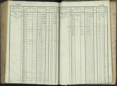 La Beaume - 3 P 253/1 - 3 P 253/1 - Matrice, folios 481-960. 