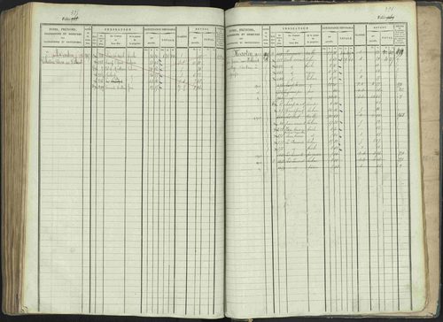 La Beaume - 3 P 253/1 - 3 P 253/1 - Matrice, folios 481-960. 