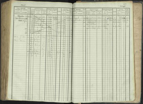 La Beaume - 3 P 253/1 - 3 P 253/1 - Matrice, folios 481-960. 
