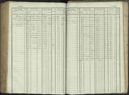 La Beaume - 3 P 253/1 - 3 P 253/1 - Matrice, folios 481-960. 