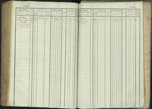 La Beaume - 3 P 253/1 - 3 P 253/1 - Matrice, folios 481-960. 