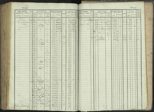 La Beaume - 3 P 253/1 - 3 P 253/1 - Matrice, folios 481-960. 