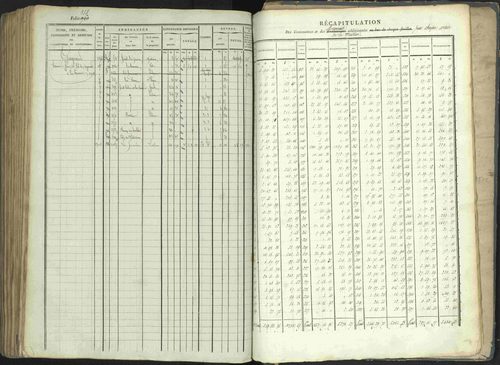 La Beaume - 3 P 253/1 - 3 P 253/1 - Matrice, folios 481-960. 