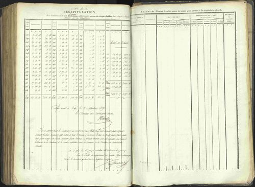 La Beaume - 3 P 253/1 - 3 P 253/1 - Matrice, folios 481-960. 