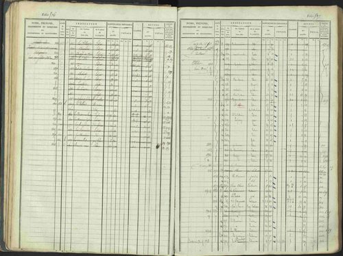 La Beaume - 3 P 253/1 - 3 P 253/1 - Matrice, folios 481-960. 