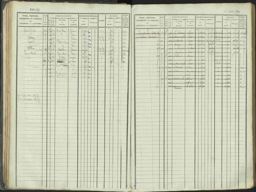 La Beaume - 3 P 253/1 - 3 P 253/1 - Matrice, folios 481-960. 