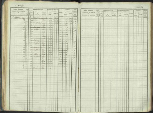La Beaume - 3 P 253/1 - 3 P 253/1 - Matrice, folios 481-960. 