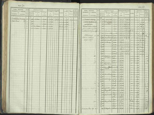 La Beaume - 3 P 253/1 - 3 P 253/1 - Matrice, folios 481-960. 