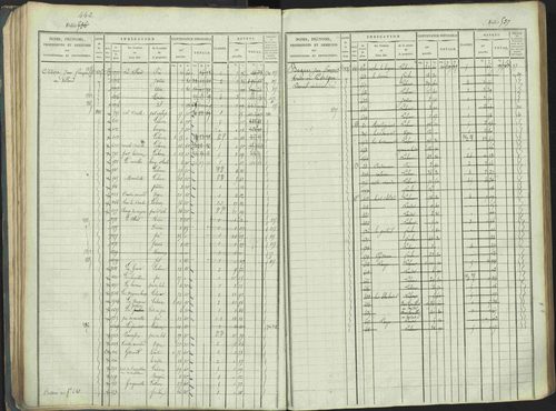 La Beaume - 3 P 253/1 - 3 P 253/1 - Matrice, folios 481-960. 