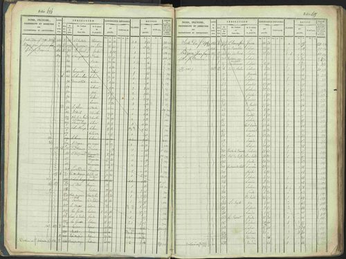 La Beaume - 3 P 253/1 - 3 P 253/1 - Matrice, folios 481-960. 
