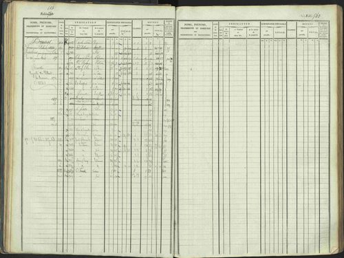 La Beaume - 3 P 253/1 - 3 P 253/1 - Matrice, folios 481-960. 