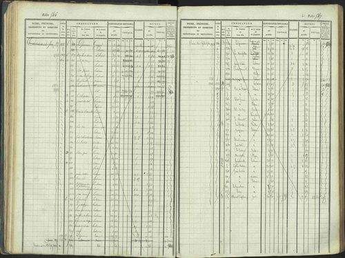 La Beaume - 3 P 253/1 - 3 P 253/1 - Matrice, folios 481-960. 