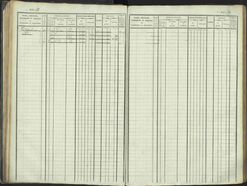 La Beaume - 3 P 253/1 - 3 P 253/1 - Matrice, folios 481-960. 