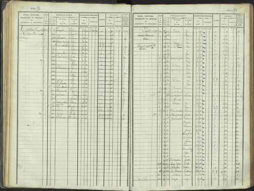 La Beaume - 3 P 253/1 - 3 P 253/1 - Matrice, folios 481-960. 