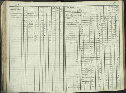 La Beaume - 3 P 253/1 - 3 P 253/1 - Matrice, folios 481-960. 
