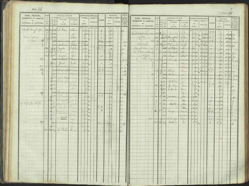 La Beaume - 3 P 253/1 - 3 P 253/1 - Matrice, folios 481-960. 
