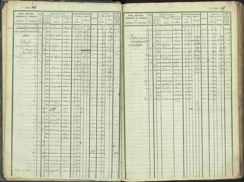 La Beaume - 3 P 253/1 - 3 P 253/1 - Matrice, folios 481-960. 