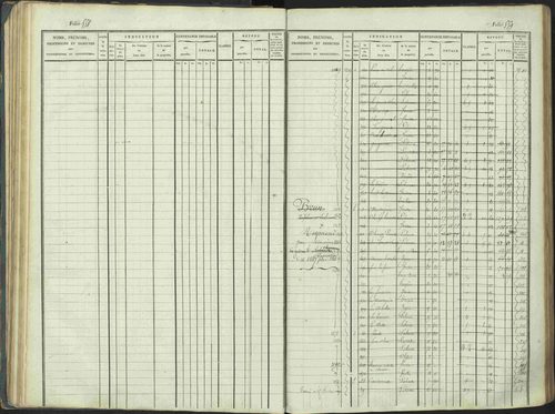 La Beaume - 3 P 253/1 - 3 P 253/1 - Matrice, folios 481-960. 