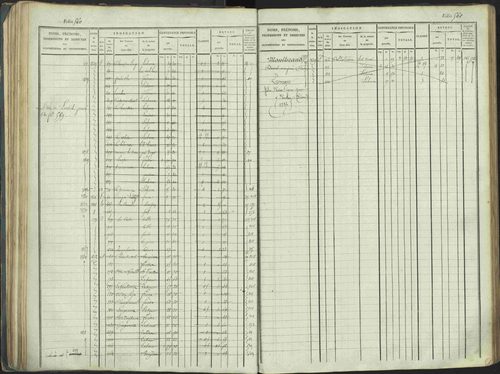 La Beaume - 3 P 253/1 - 3 P 253/1 - Matrice, folios 481-960. 