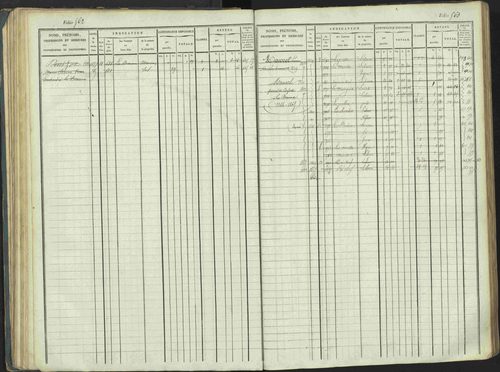 La Beaume - 3 P 253/1 - 3 P 253/1 - Matrice, folios 481-960. 
