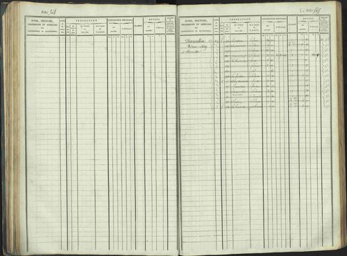 La Beaume - 3 P 253/1 - 3 P 253/1 - Matrice, folios 481-960. 