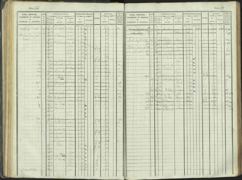 La Beaume - 3 P 253/1 - 3 P 253/1 - Matrice, folios 481-960. 