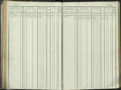 La Beaume - 3 P 253/1 - 3 P 253/1 - Matrice, folios 481-960. 