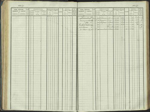 La Beaume - 3 P 253/1 - 3 P 253/1 - Matrice, folios 481-960. 
