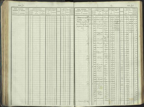 La Beaume - 3 P 253/1 - 3 P 253/1 - Matrice, folios 481-960. 
