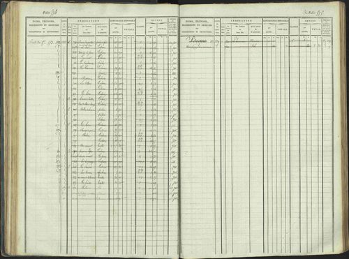 La Beaume - 3 P 253/1 - 3 P 253/1 - Matrice, folios 481-960. 