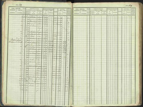 La Beaume - 3 P 253/1 - 3 P 253/1 - Matrice, folios 481-960. 