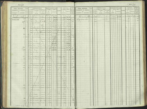 La Beaume - 3 P 253/1 - 3 P 253/1 - Matrice, folios 481-960. 