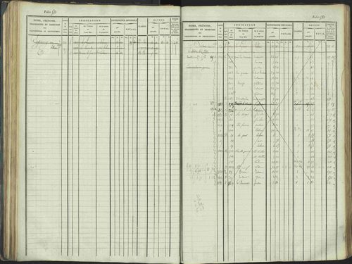 La Beaume - 3 P 253/1 - 3 P 253/1 - Matrice, folios 481-960. 