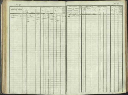 La Beaume - 3 P 253/1 - 3 P 253/1 - Matrice, folios 481-960. 