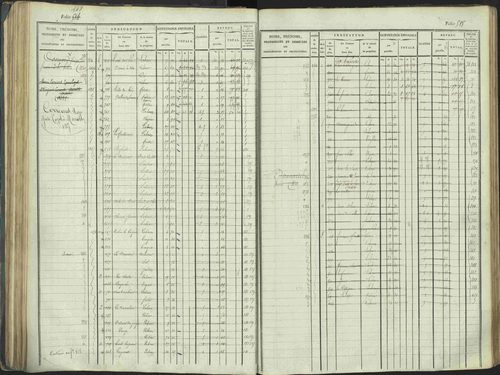 La Beaume - 3 P 253/1 - 3 P 253/1 - Matrice, folios 481-960. 