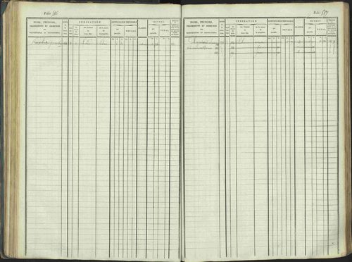 La Beaume - 3 P 253/1 - 3 P 253/1 - Matrice, folios 481-960. 
