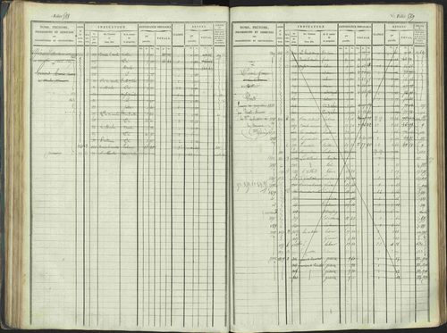La Beaume - 3 P 253/1 - 3 P 253/1 - Matrice, folios 481-960. 