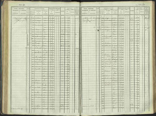 La Beaume - 3 P 253/1 - 3 P 253/1 - Matrice, folios 481-960. 