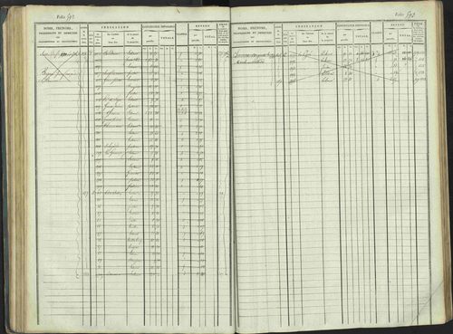 La Beaume - 3 P 253/1 - 3 P 253/1 - Matrice, folios 481-960. 