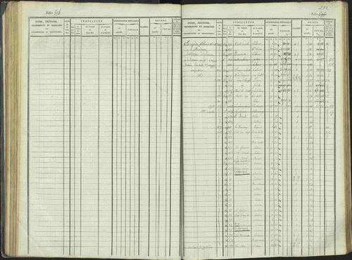La Beaume - 3 P 253/1 - 3 P 253/1 - Matrice, folios 481-960. 