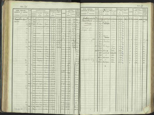 La Beaume - 3 P 253/1 - 3 P 253/1 - Matrice, folios 481-960. 